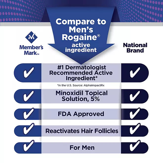 Member's Mark Minoxidil 5%, Hair Regrowth Treatment for Men